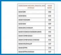 Kode Bank Bsi Ke Bni